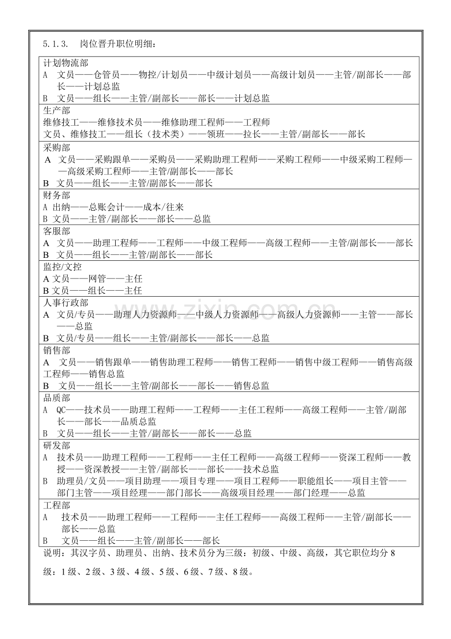 HUAWEI公司员工激励管理新规制度.doc_第3页