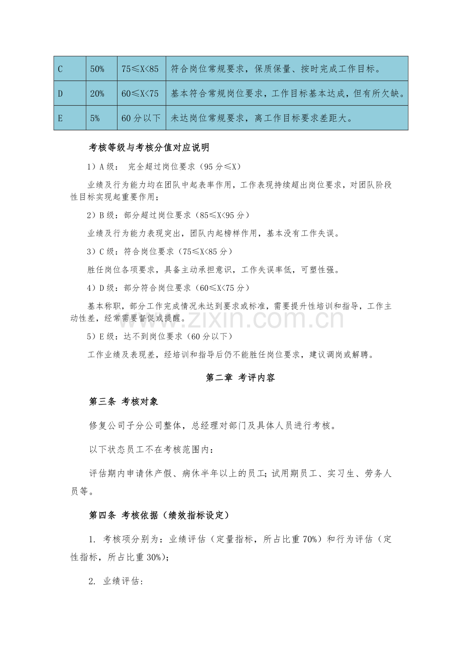 建设工程公司分子公司绩效管理制度模版.docx_第2页