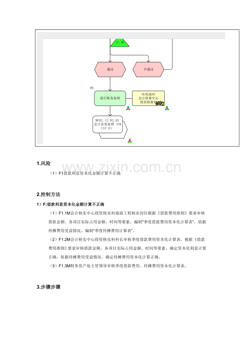 借款费用的资本化流程图模板.doc_第3页