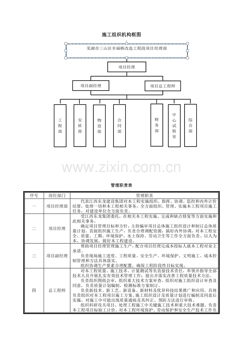 安全保证综合体系框架图.doc_第3页