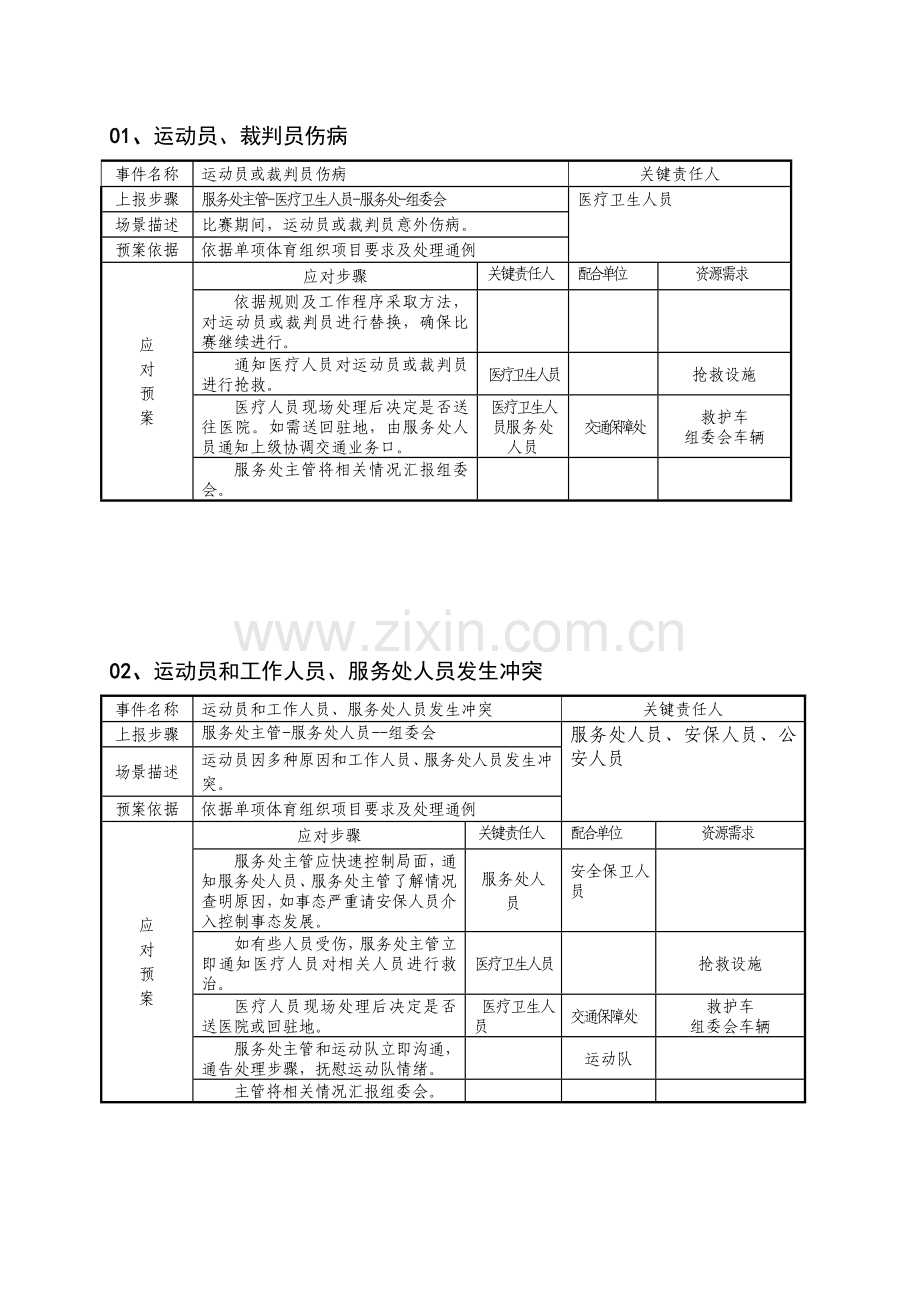 体育赛事应急专题预案新版细则.docx_第2页