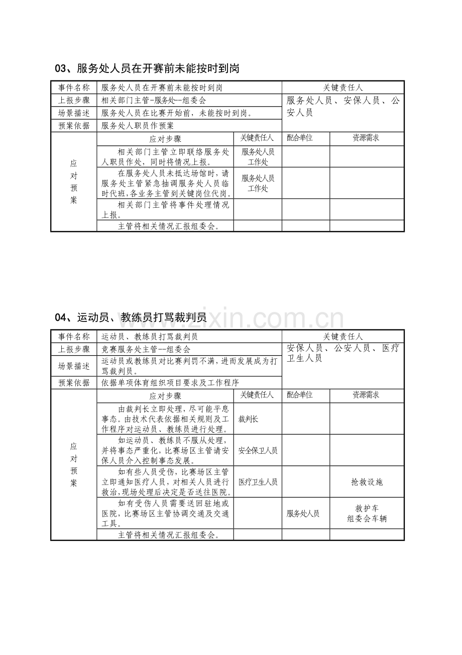 体育赛事应急专题预案新版细则.docx_第3页