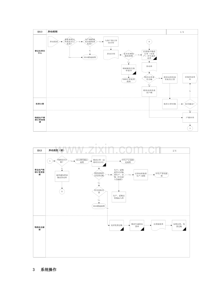 上海震旦家具有限公司SAP实施专案销售和分销订单异动流程模板.doc_第2页