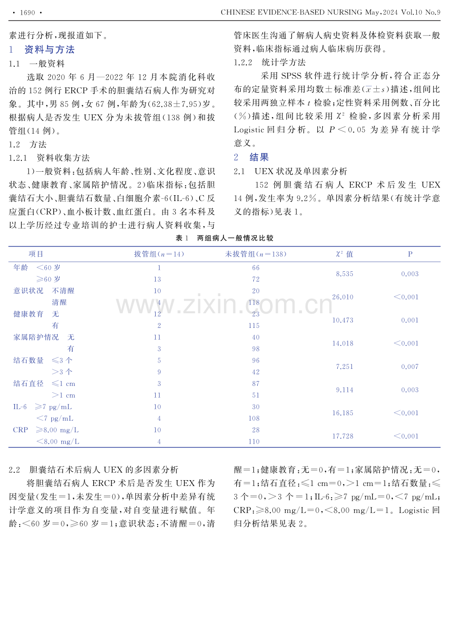 胆囊结石病人ERCP术后非计划性拔管的影响因素.pdf_第2页