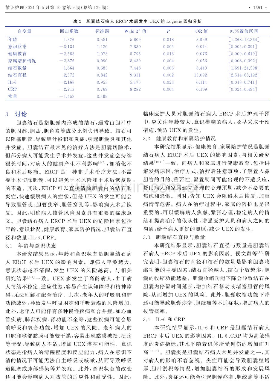 胆囊结石病人ERCP术后非计划性拔管的影响因素.pdf_第3页