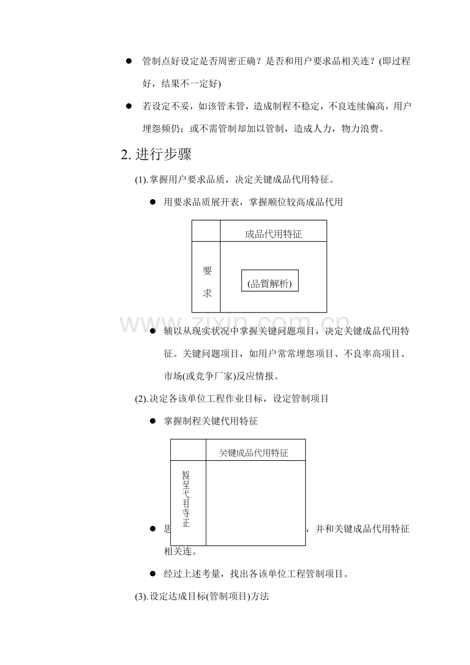 制程的品质管制的方法与流程模板.doc_第3页