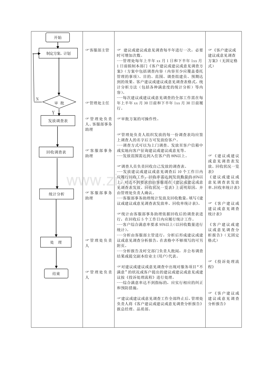 物业公司-业主用户满意度测量与分析程序改.doc_第3页