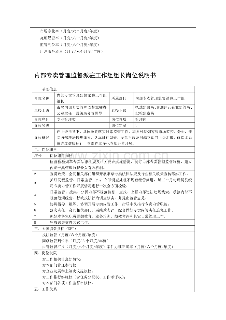 内管组企管科职能新版说明书.doc_第2页