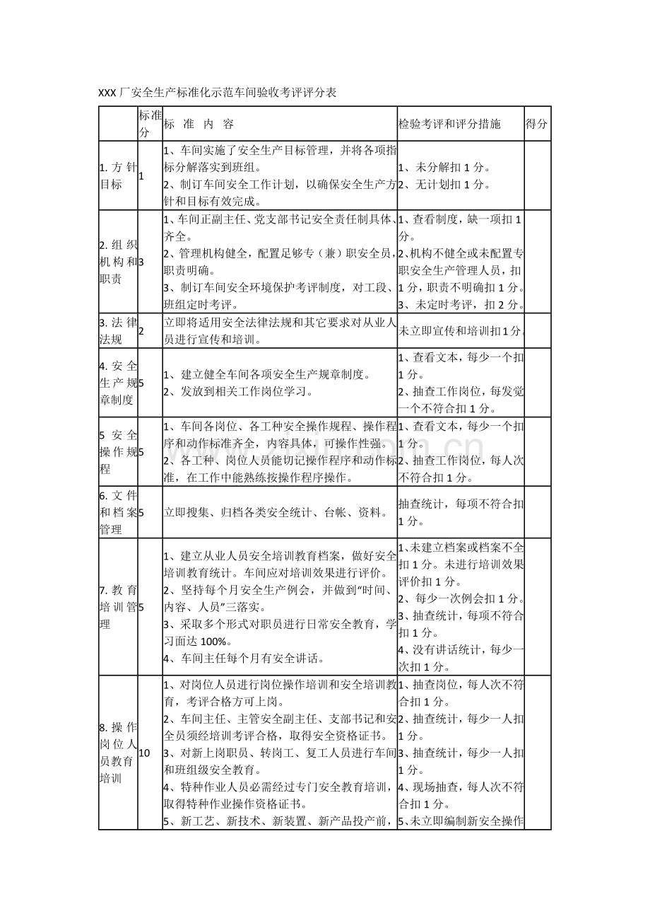 创建安全生产基础标准化车间班组评分新版细则.docx_第1页