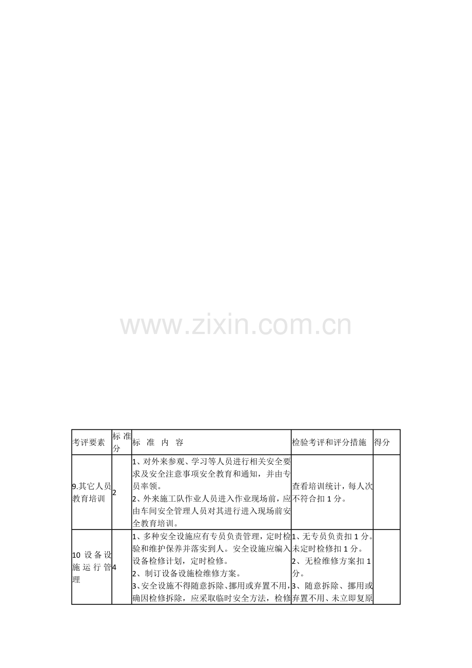 创建安全生产基础标准化车间班组评分新版细则.docx_第3页