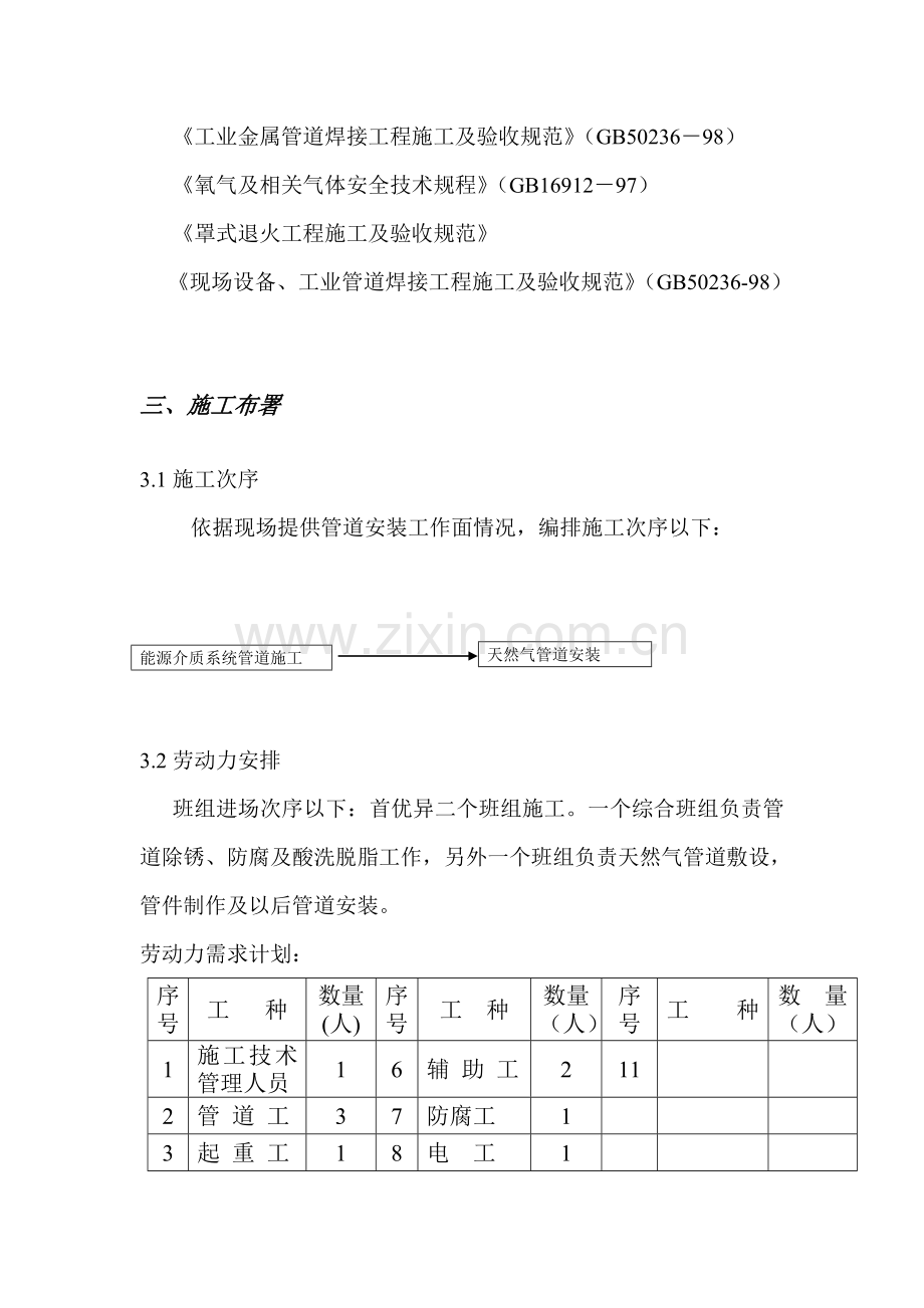 基础工艺管道综合标准施工专业方案.doc_第2页