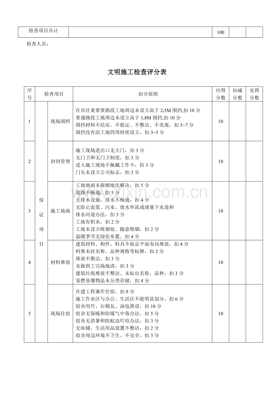 房地产公司安全文明检查评分表统一标准.doc_第3页