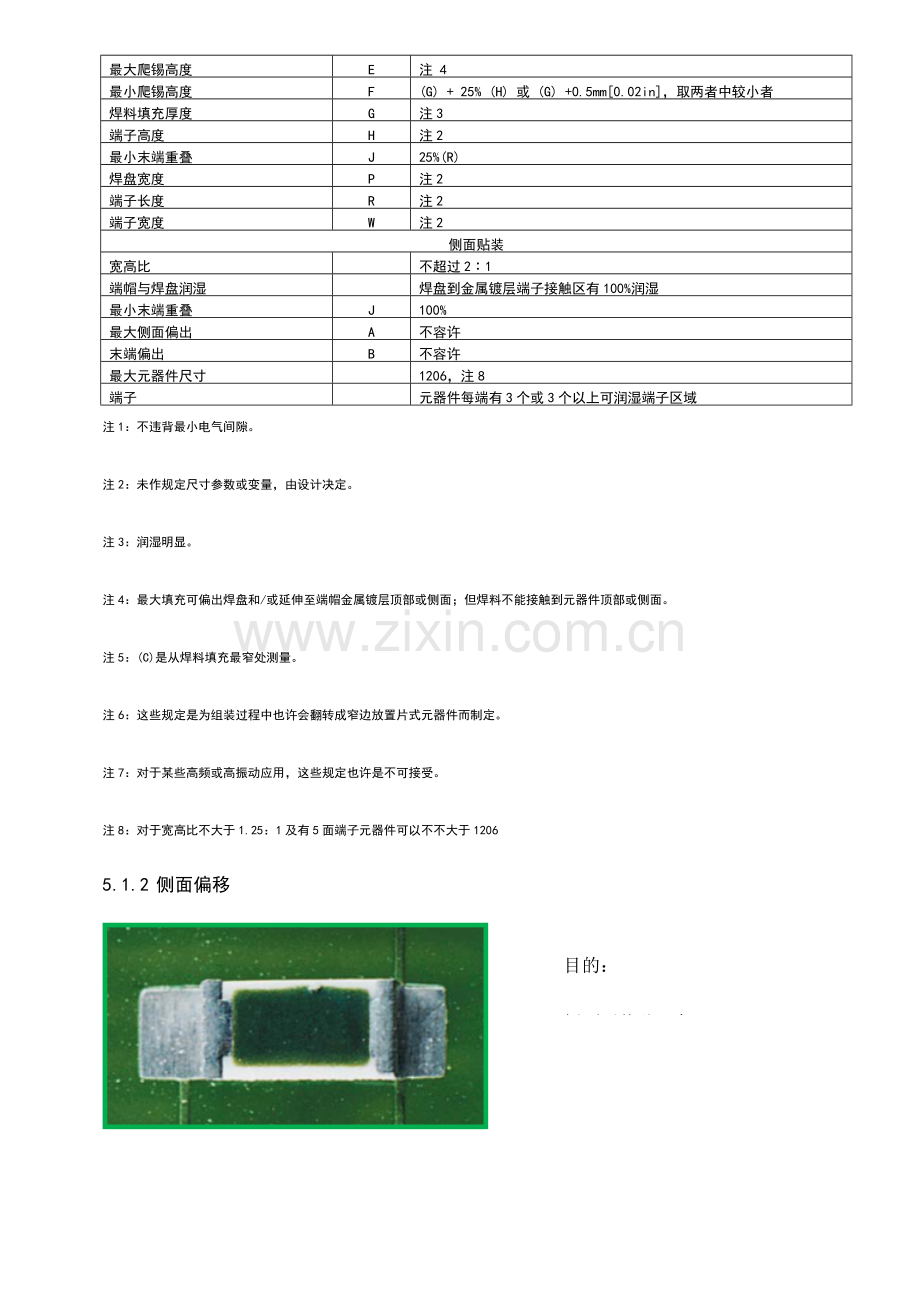 SMT检验实用实用统一标准.doc_第3页