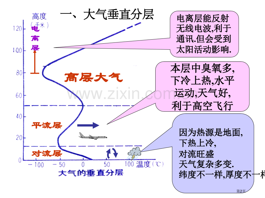 上课23湘教版必修1省公共课一等奖全国赛课获奖课件.pptx_第2页