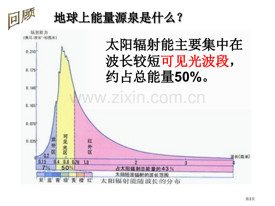 上课23湘教版必修1省公共课一等奖全国赛课获奖课件.pptx_第3页