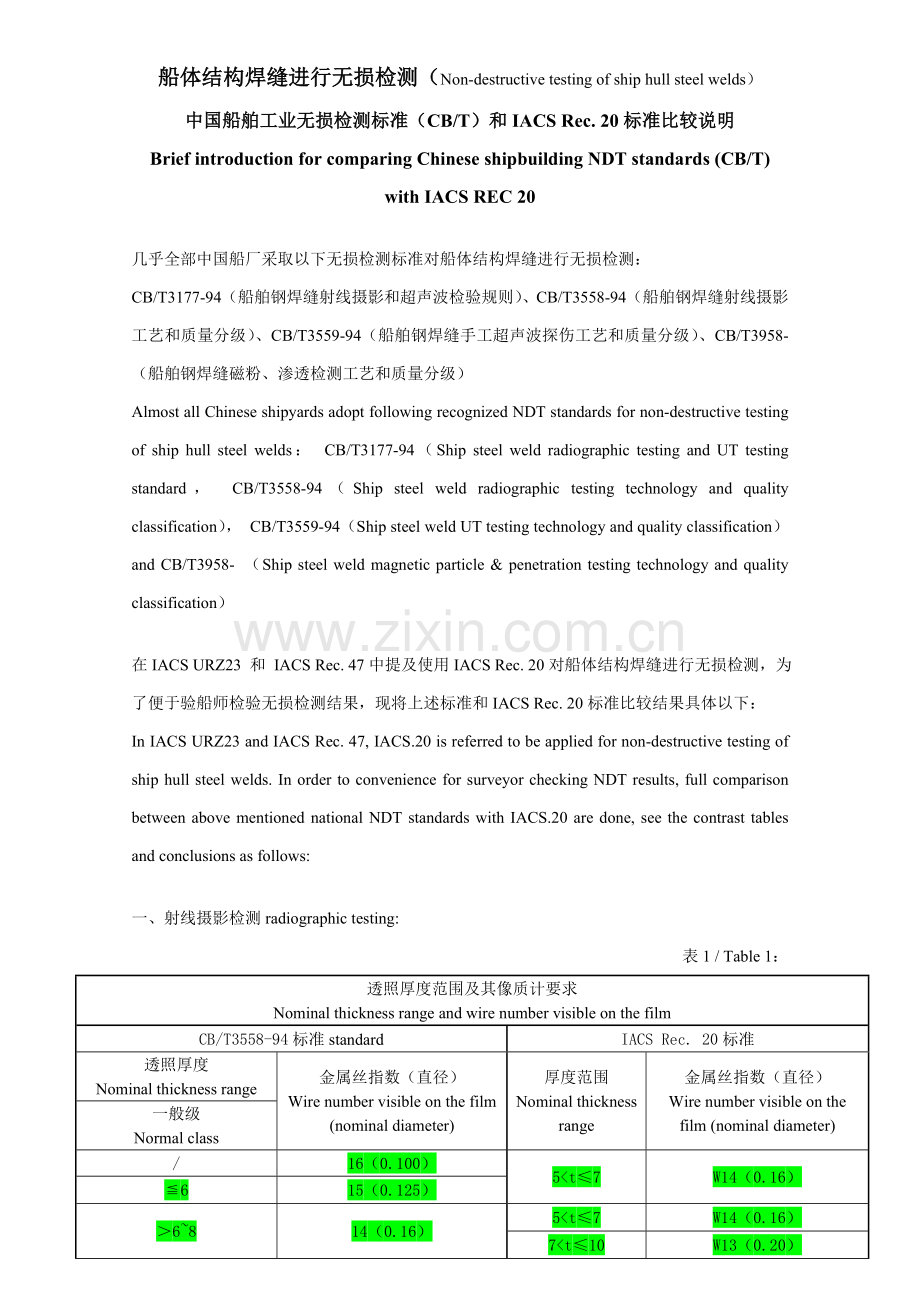 关于中国船舶工业无损检测标准与标准的比较说明模板.doc_第1页