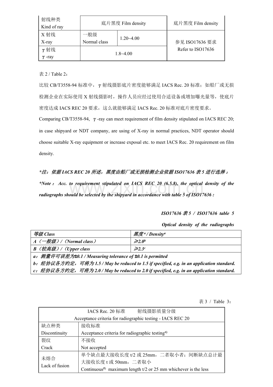 关于中国船舶工业无损检测标准与标准的比较说明模板.doc_第3页