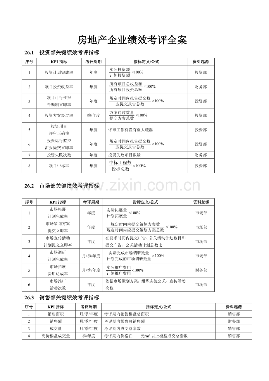 房地产企业绩效考核全案模板.doc_第1页