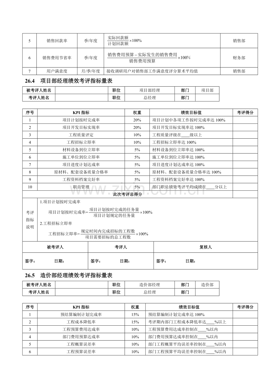 房地产企业绩效考核全案模板.doc_第2页