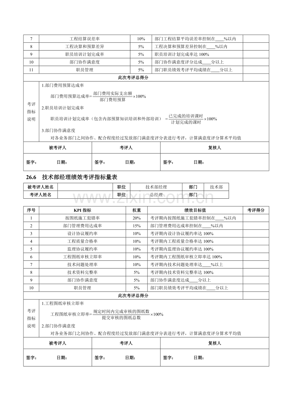 房地产企业绩效考核全案模板.doc_第3页