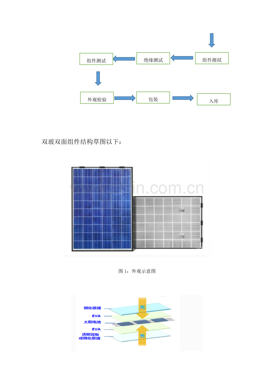 双玻组件基础工艺核心技术综合规范.docx_第2页