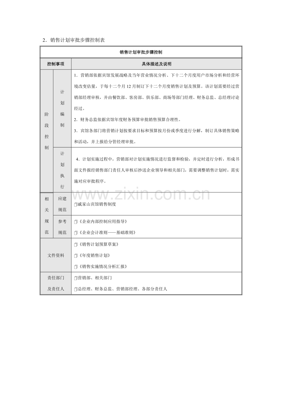 企业内控销售流程模板.docx_第2页