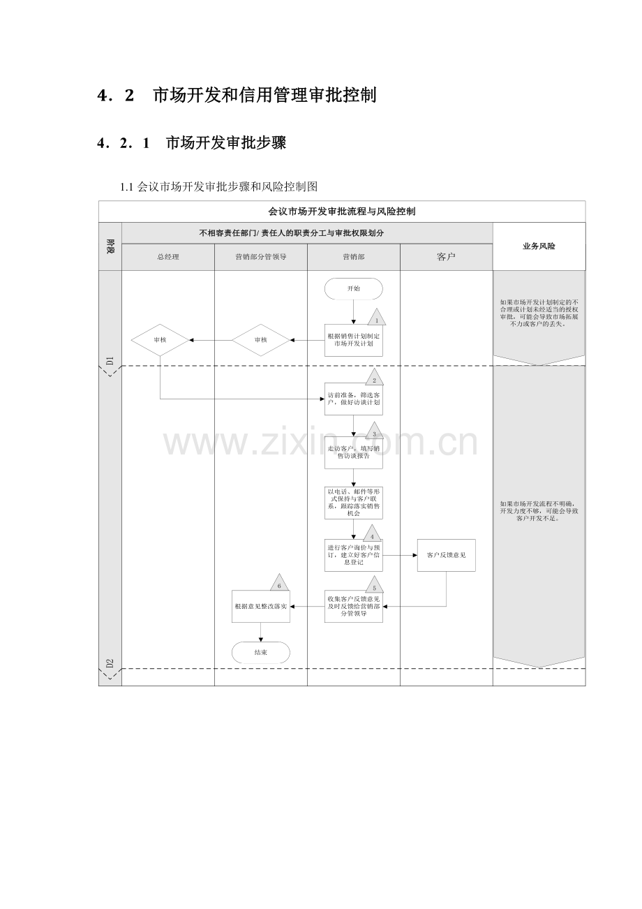 企业内控销售流程模板.docx_第3页