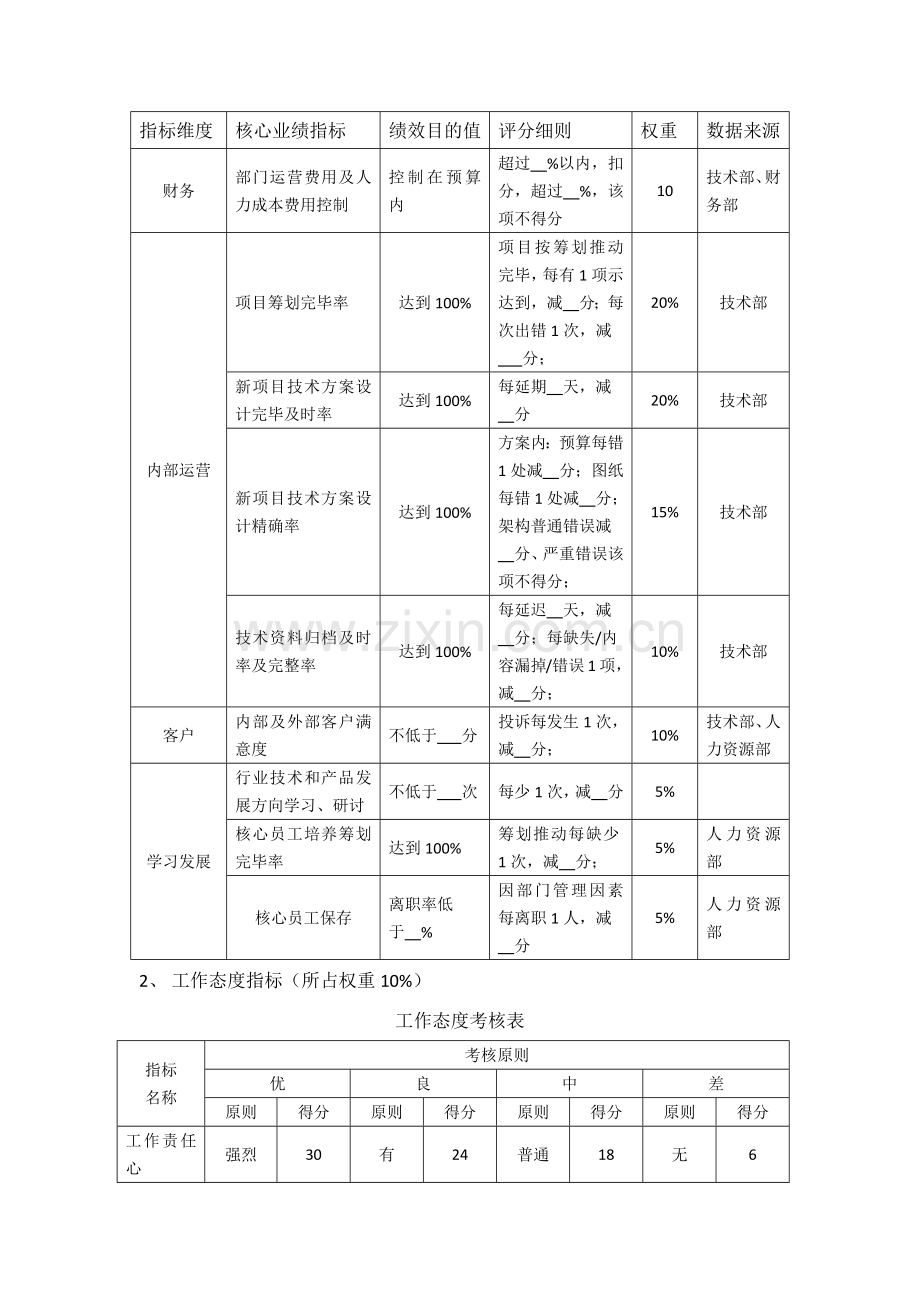 关键技术人员绩效管理考核专项方案.doc_第2页