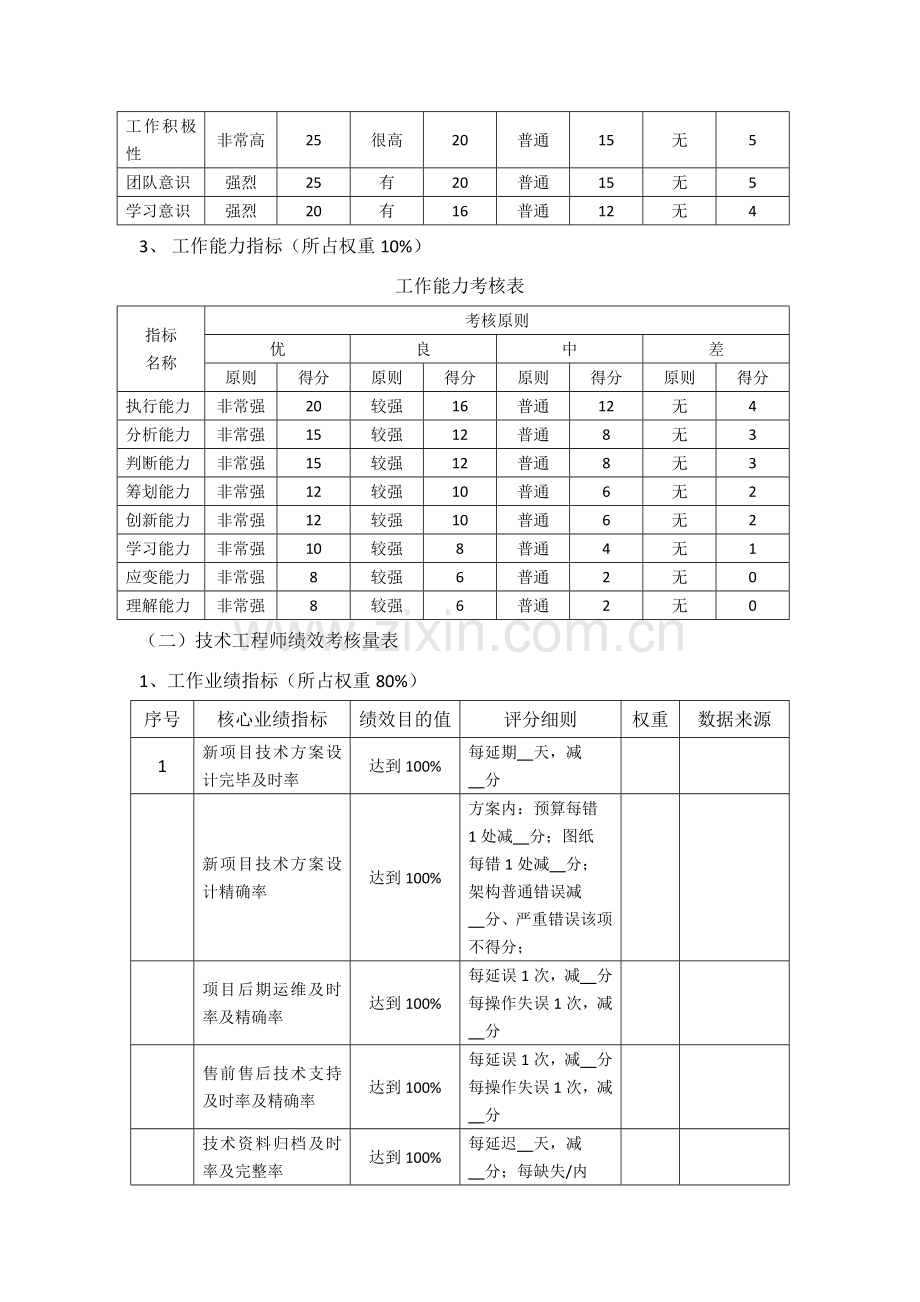 关键技术人员绩效管理考核专项方案.doc_第3页