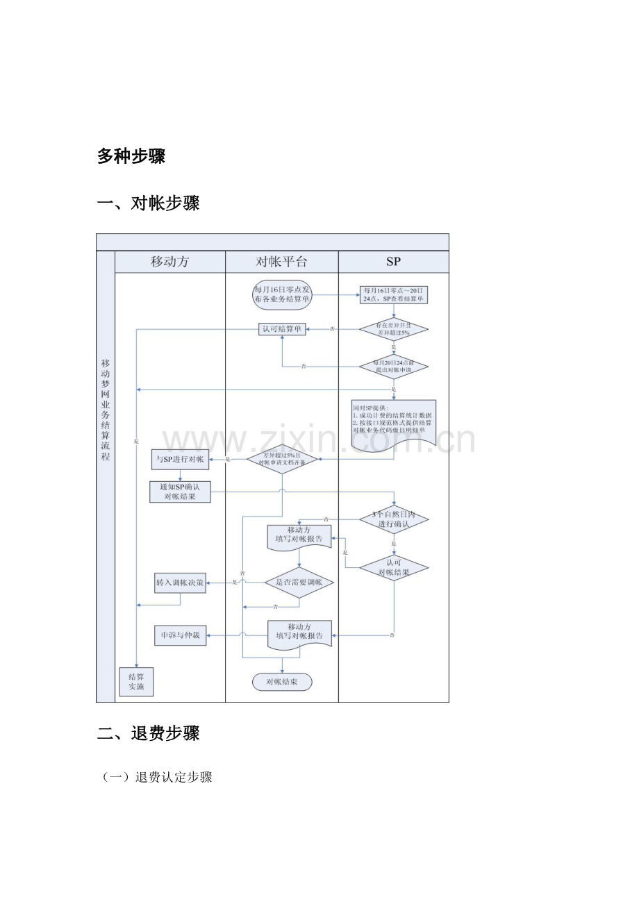 企业各种流程图汇集模板.doc_第1页