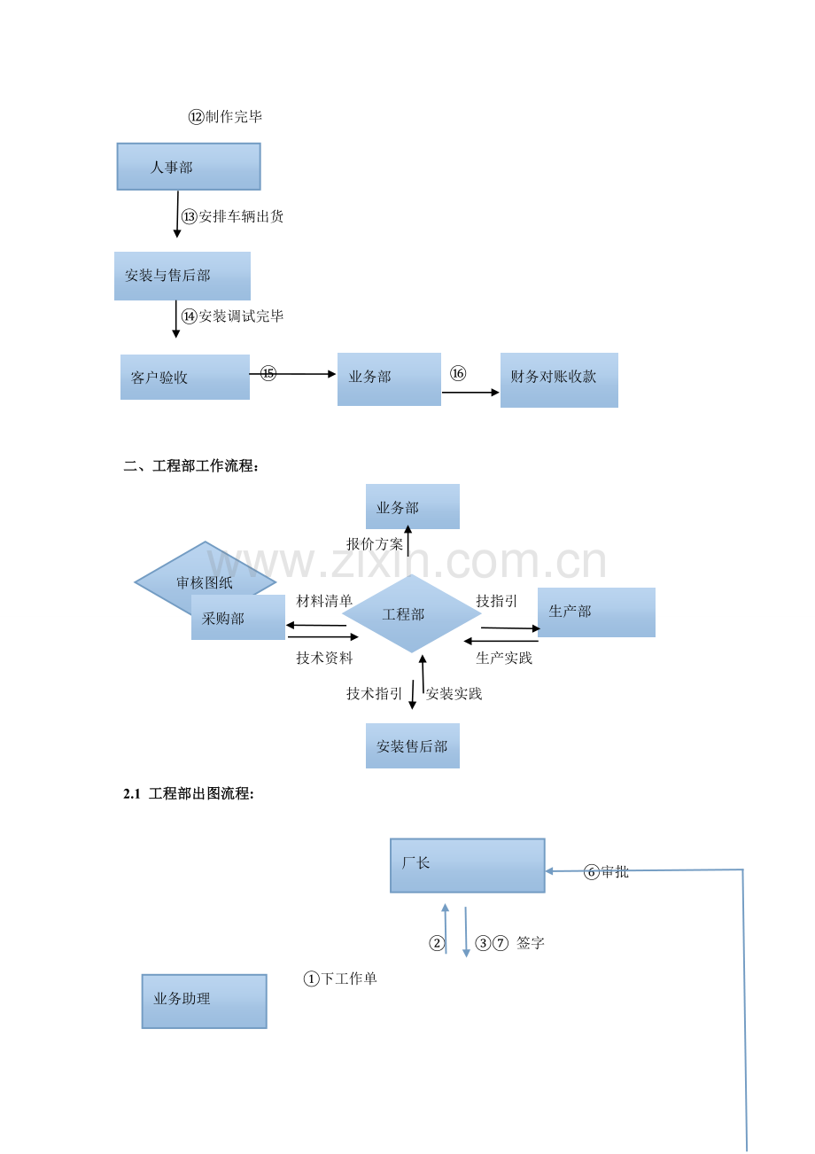 公司各部门工作作业流程.doc_第2页