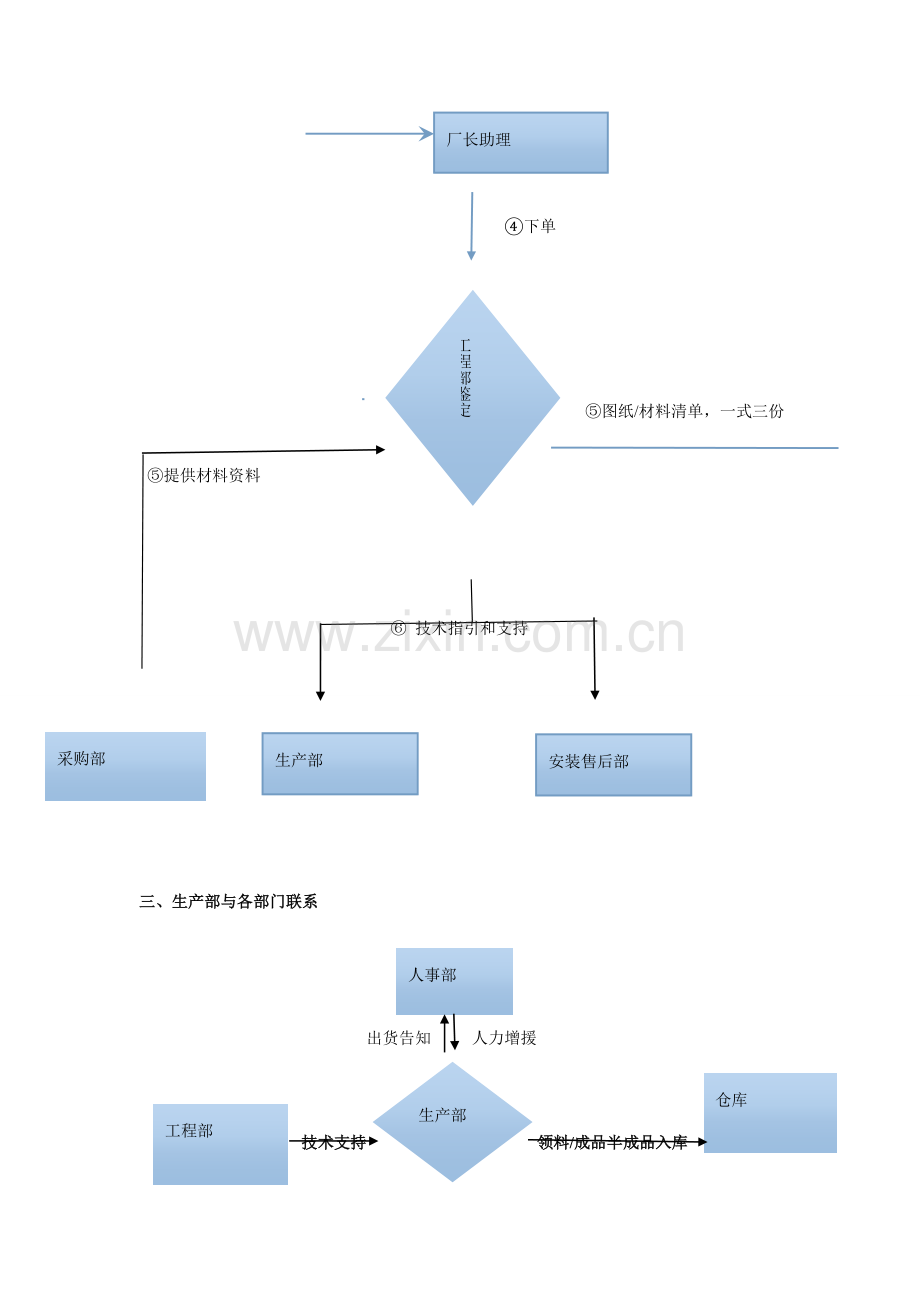 公司各部门工作作业流程.doc_第3页