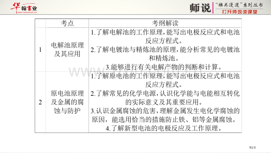 专题九电化学省公共课一等奖全国赛课获奖课件.pptx_第2页