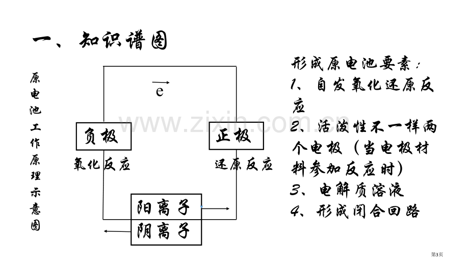 专题九电化学省公共课一等奖全国赛课获奖课件.pptx_第3页