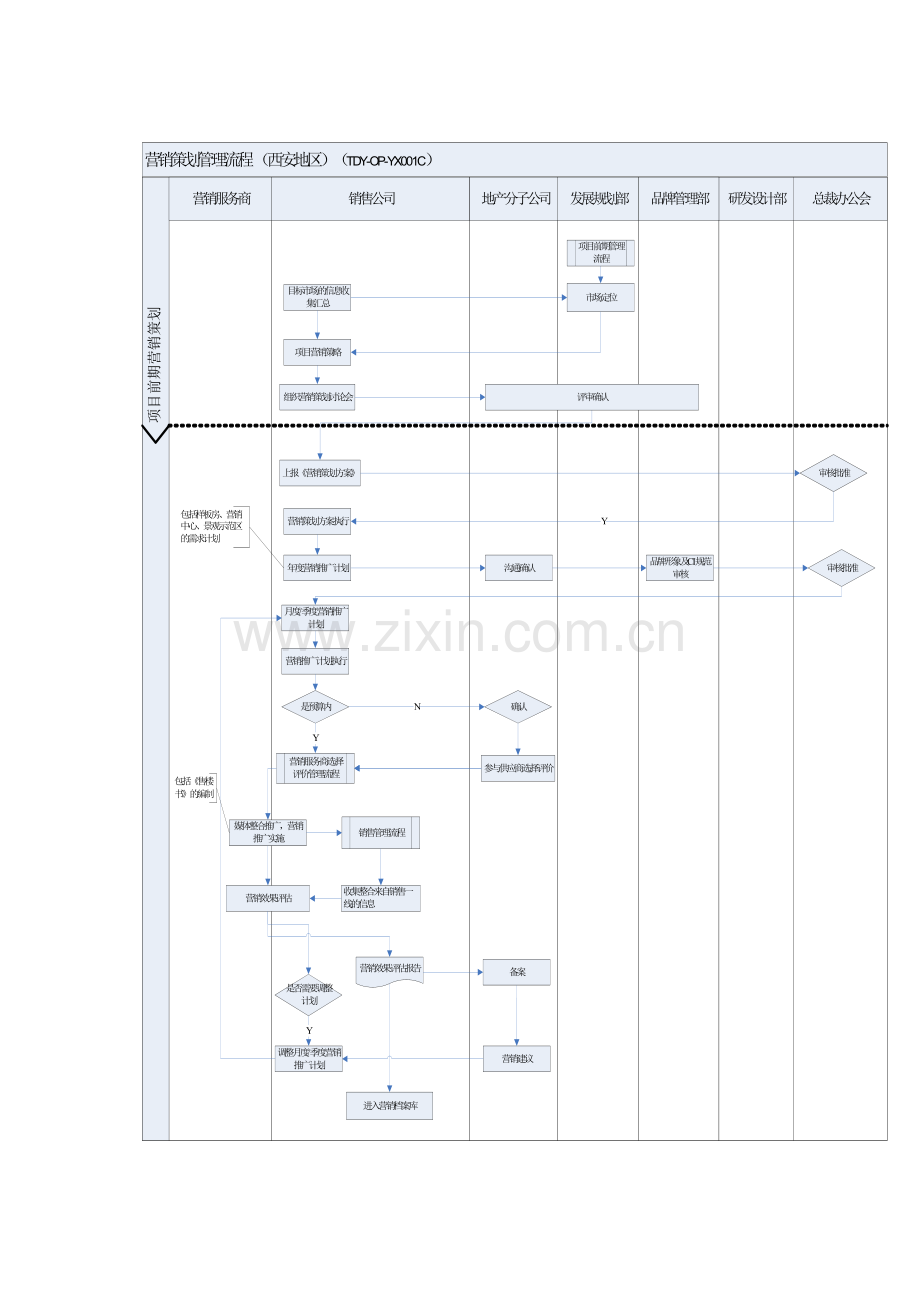 房地产公司营销策划管理流程模版.docx_第2页