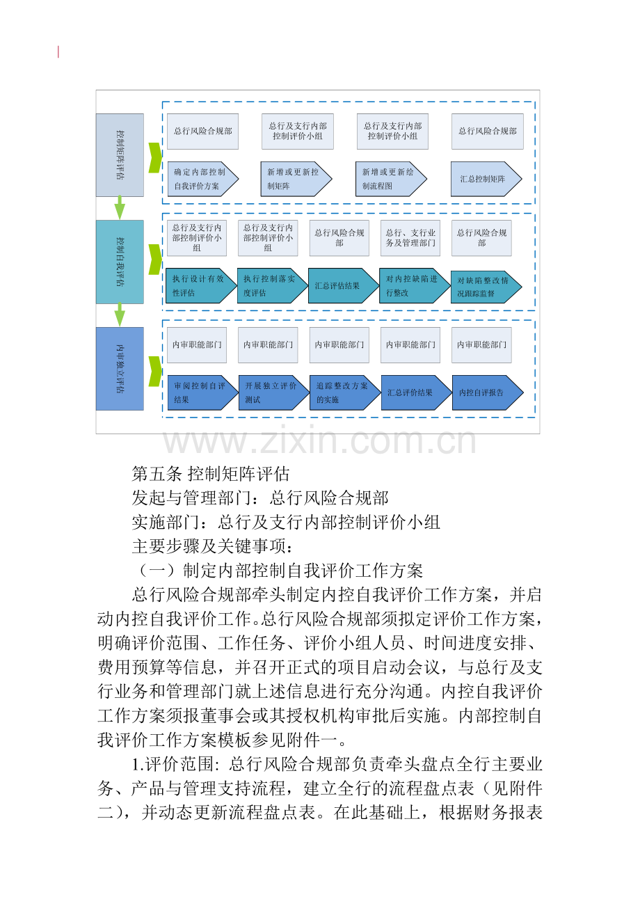 银行内部控制自我评价管理办法.doc_第3页