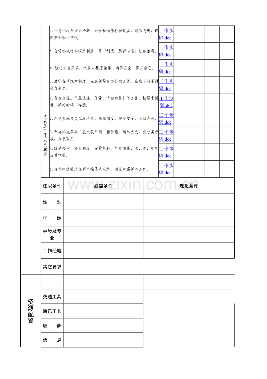 后勤人员岗位基础职责新版说明书.doc_第2页