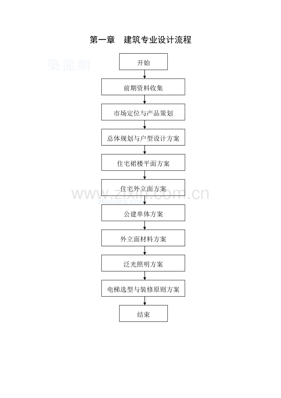 建筑工程设计院设计作业流程.doc_第1页