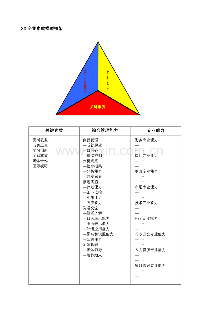 大型企业素质模型手册模板.doc_第1页