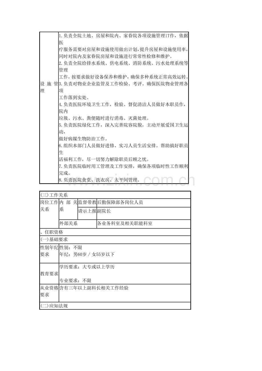 后勤保障部主任岗位新版说明书.doc_第2页