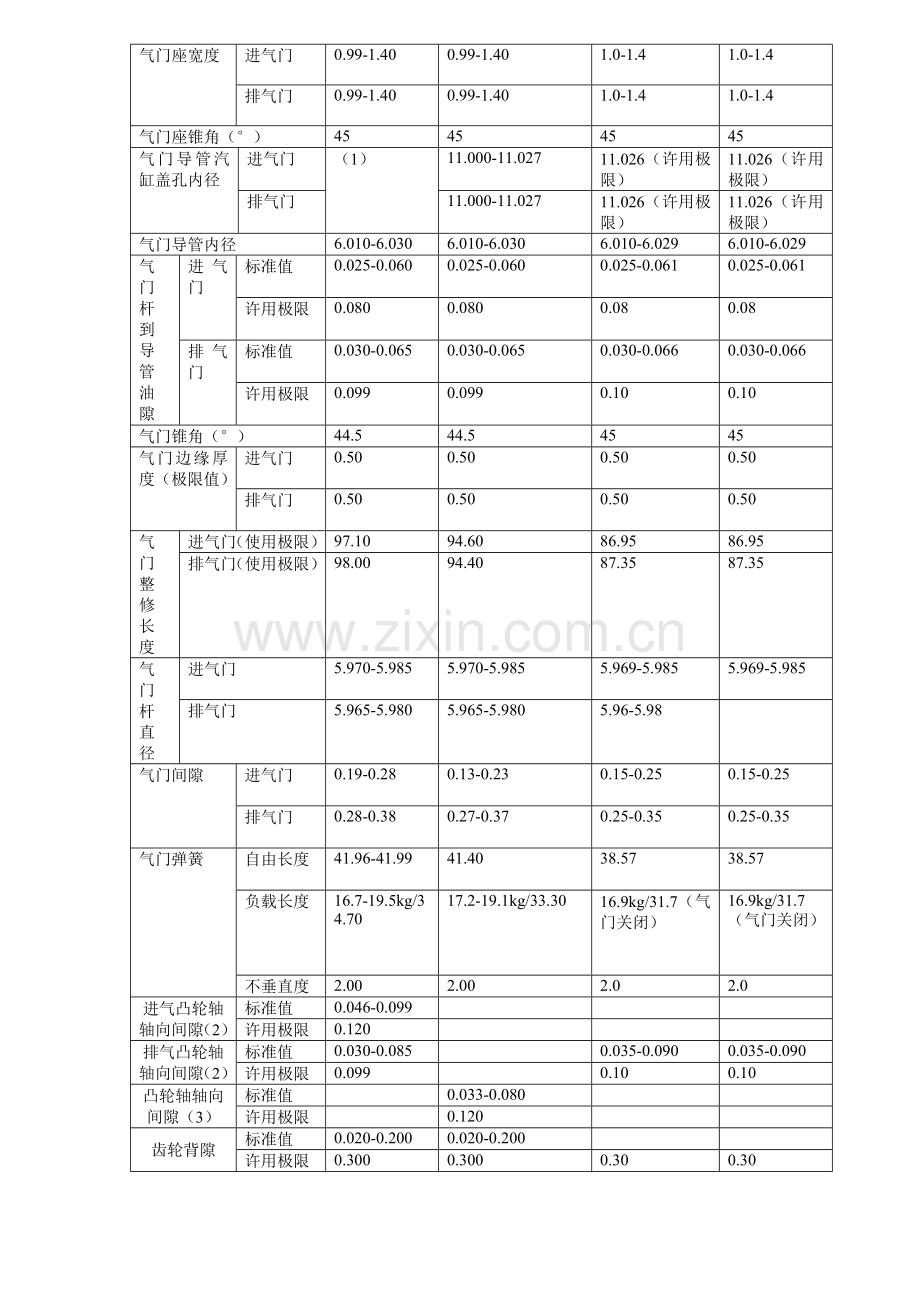 发动机机械参数手册丰田模板.doc_第2页