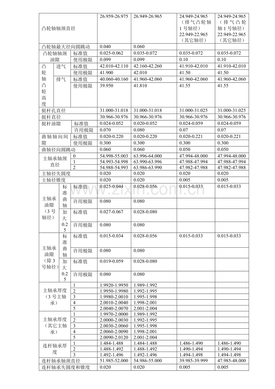 发动机机械参数手册丰田模板.doc_第3页