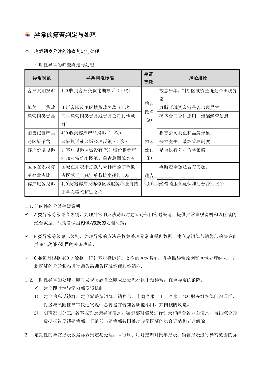 企业销售渠道监督管理制度模版.docx_第2页