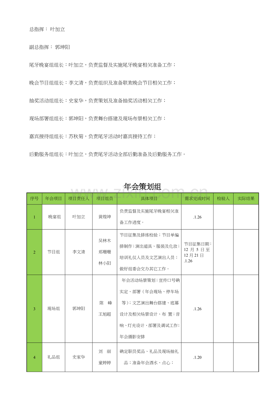 尾牙宴活动专项策划专业方案.doc_第2页