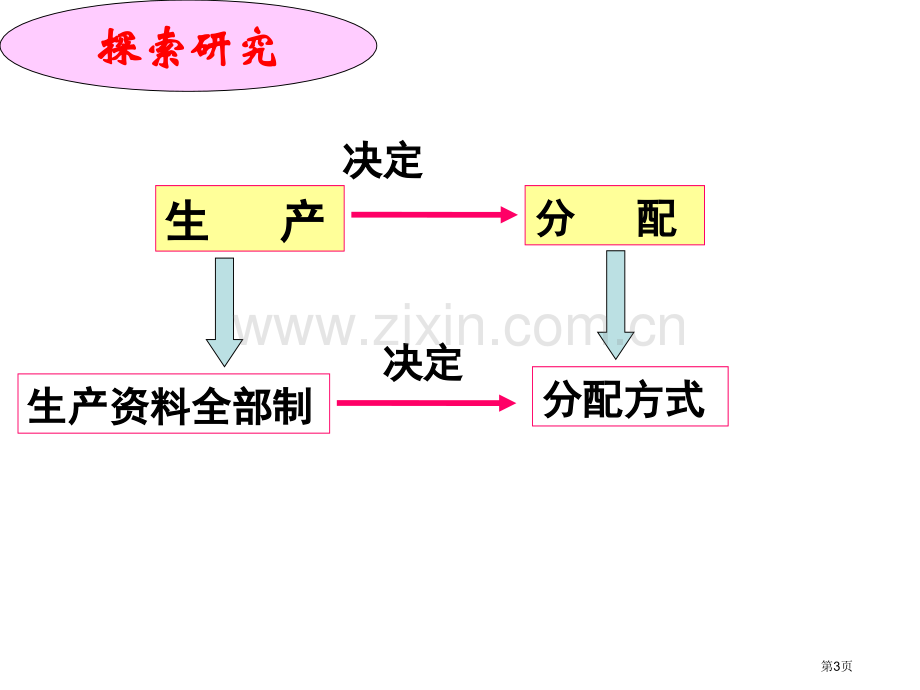 思想政治经济生活第三单元第七课第一框教学省公共课一等奖全国赛课获奖课件.pptx_第3页