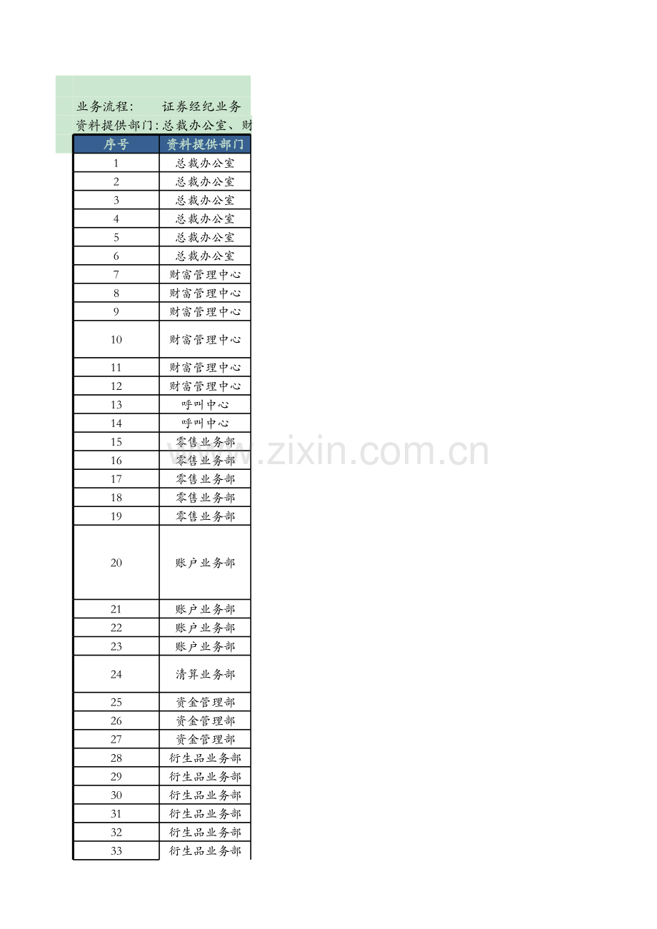 内控测试资料清单-证券经纪业务.xlsx_第1页