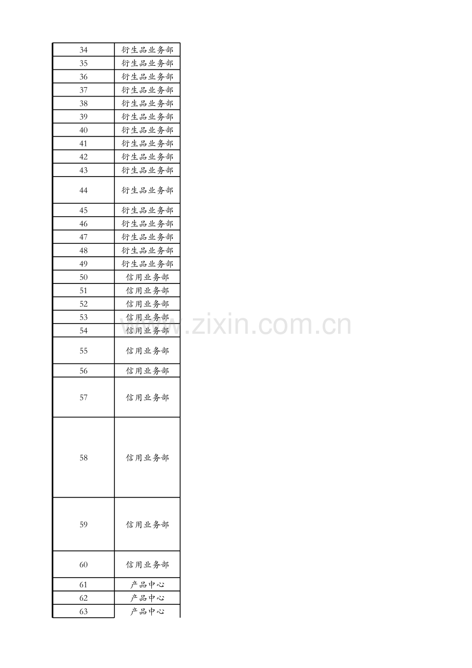 内控测试资料清单-证券经纪业务.xlsx_第2页