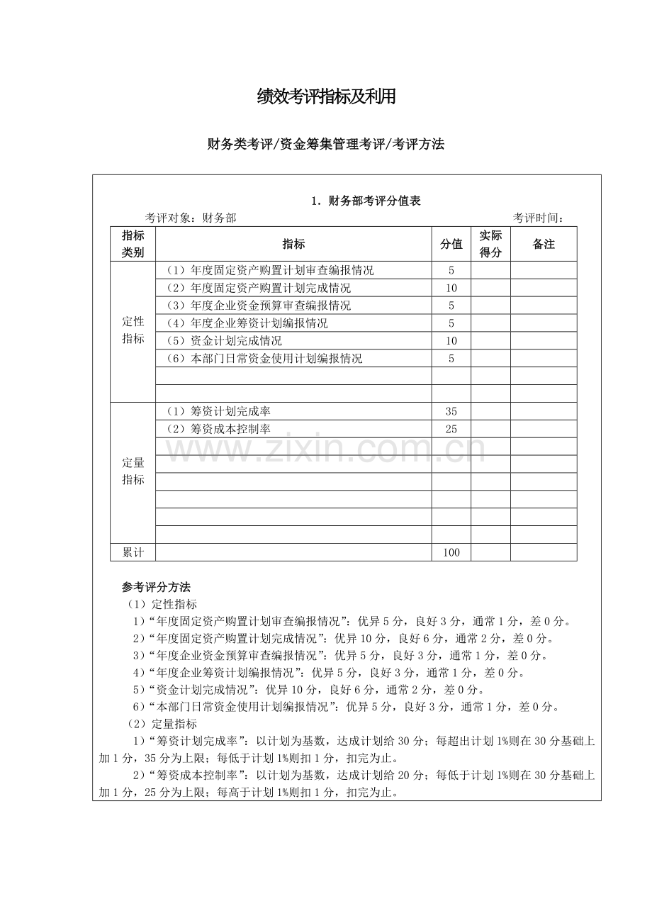 企业管理绩效考核指标及运用模板.doc_第1页