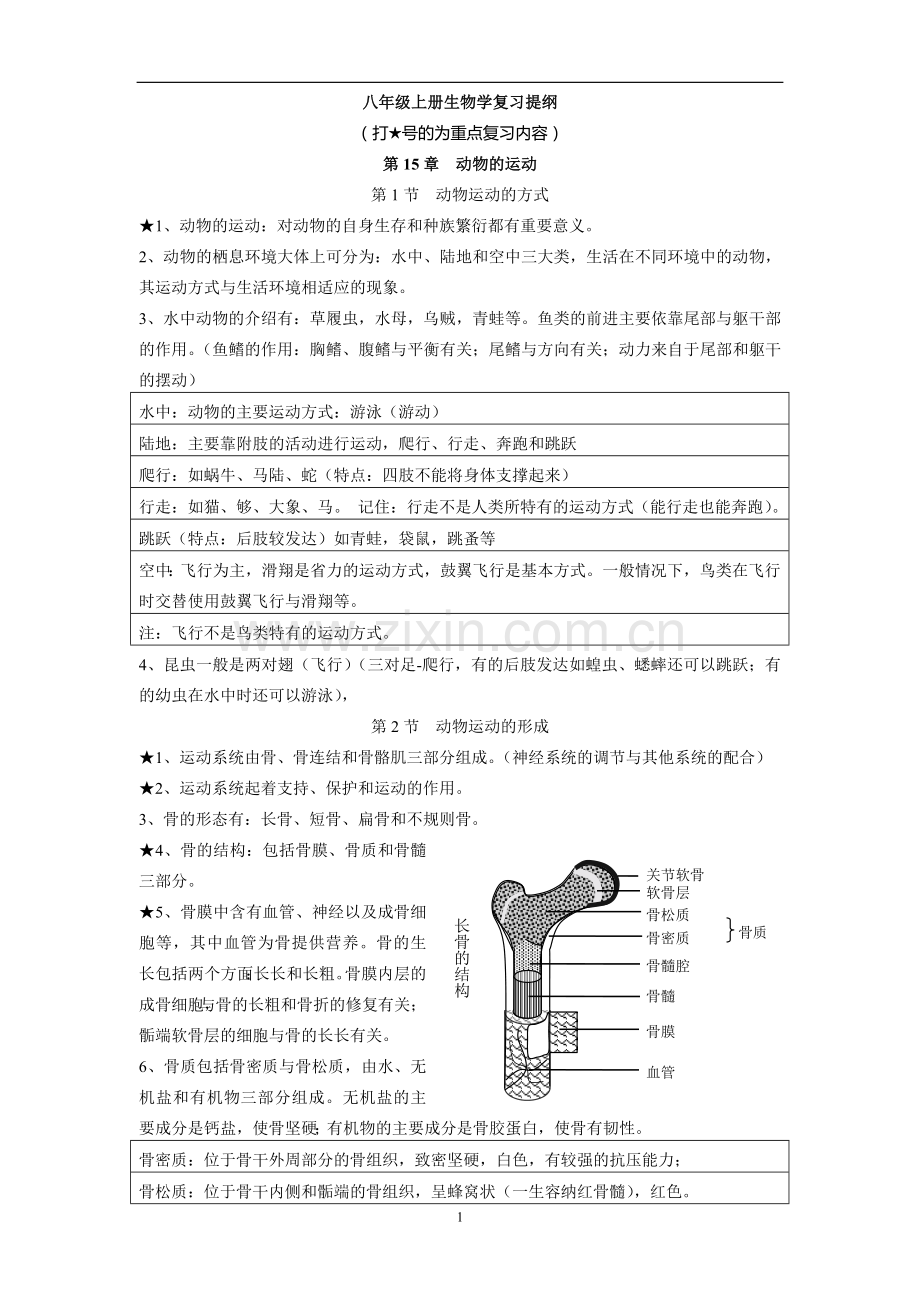 北师大版八年级上册生物学复习提纲.doc_第1页