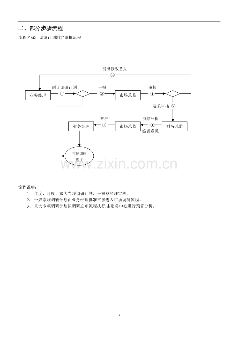 市场部工作流程.doc_第3页